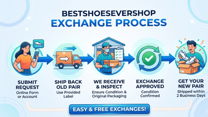 Bestshoesevershop Exchange Process Easy Steps to Replace Your Shoes