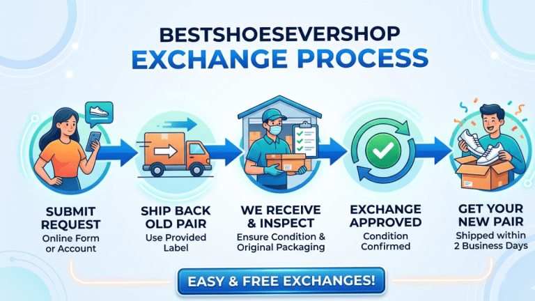 Bestshoesevershop Exchange Process: Easy Steps to Replace Your Shoes