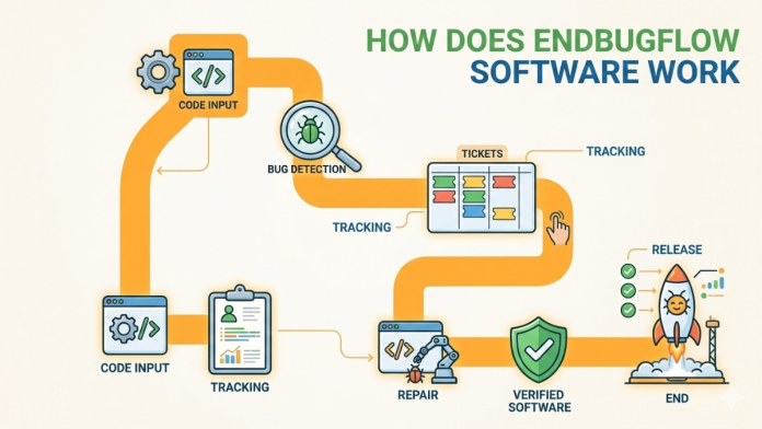 How Does Endbugflow Software Work A Step-by-Step Guide for Beginners