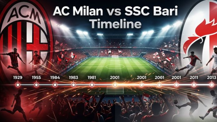 AC Milan vs SSC Bari Timeline Full Match History